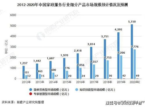 家政趨勢 中國家政服務行業(yè)發(fā)展現(xiàn)狀 高端家政服務人員緊缺